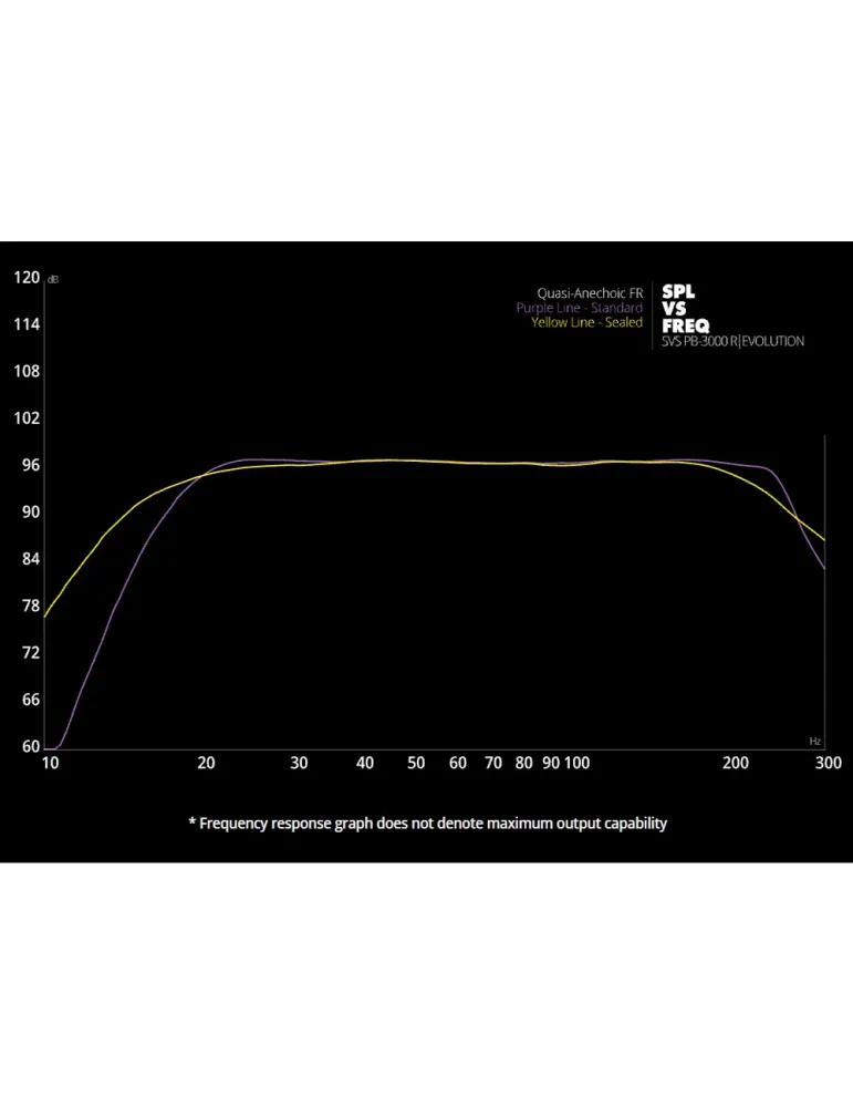 SVS PB-3000 R|Evolution ported subwoofer - Subwoofers - 6