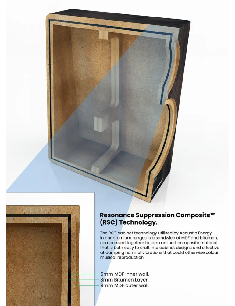 Acoustic Energy AE520 3-way floorstanding speakers - Floorstanding speakers - 6