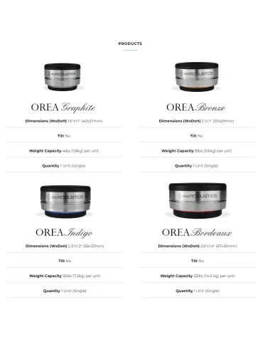 IsoAcoustics Orea Bronze antivibracinės kojelės (vnt) 2